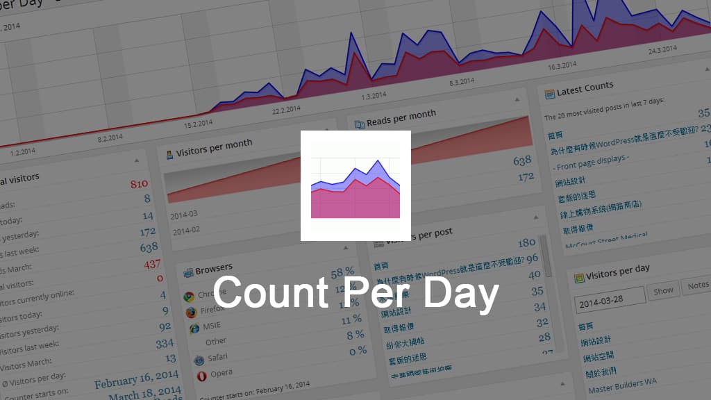 10 個WordPress網站設計師必知的外掛 – Count Per Day 點閱統計外掛